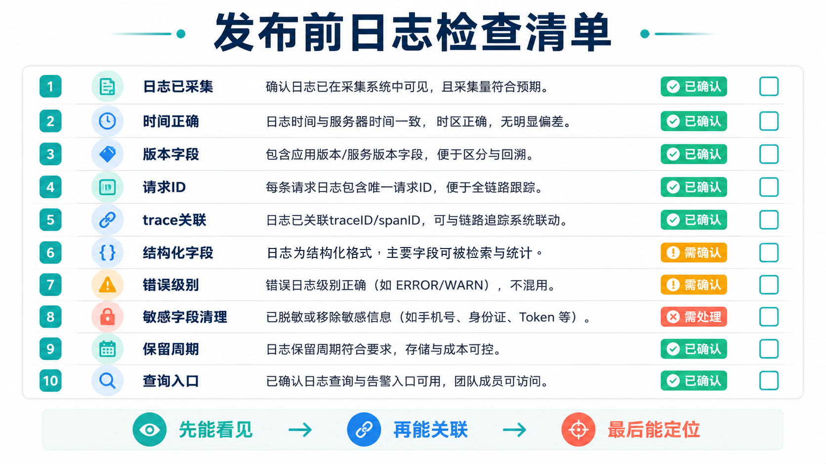 检查清单图