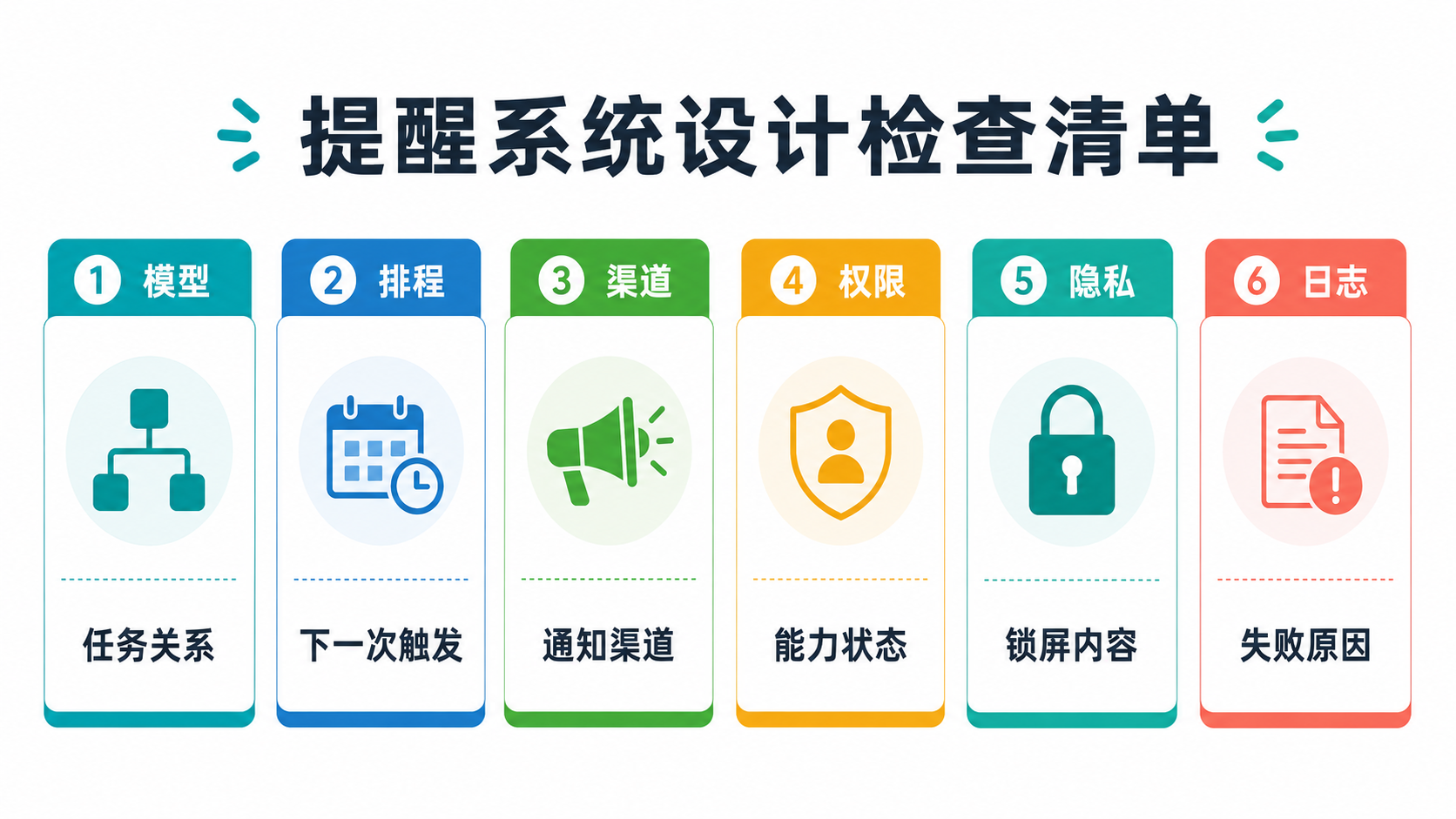 设计清单图