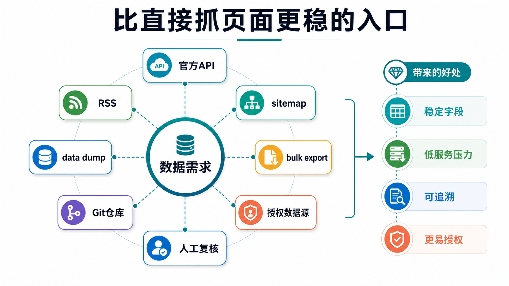 替代方案地图