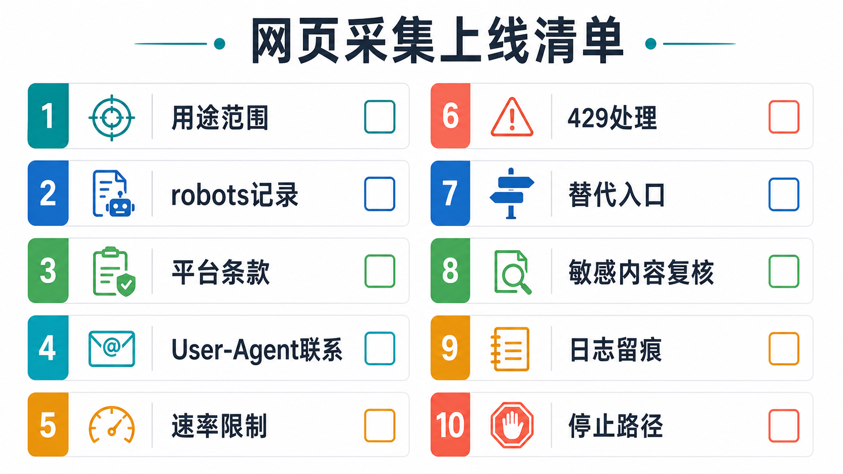 风险清单
