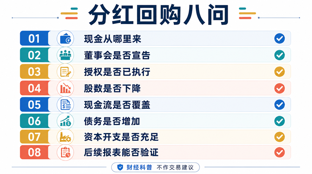 资本分配阅读清单