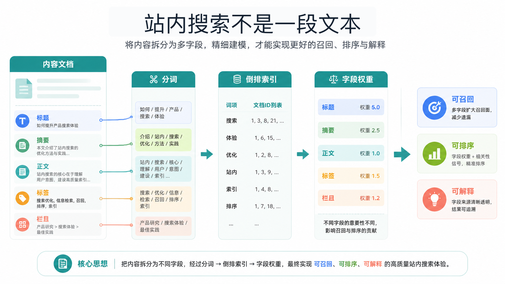 索引结构图