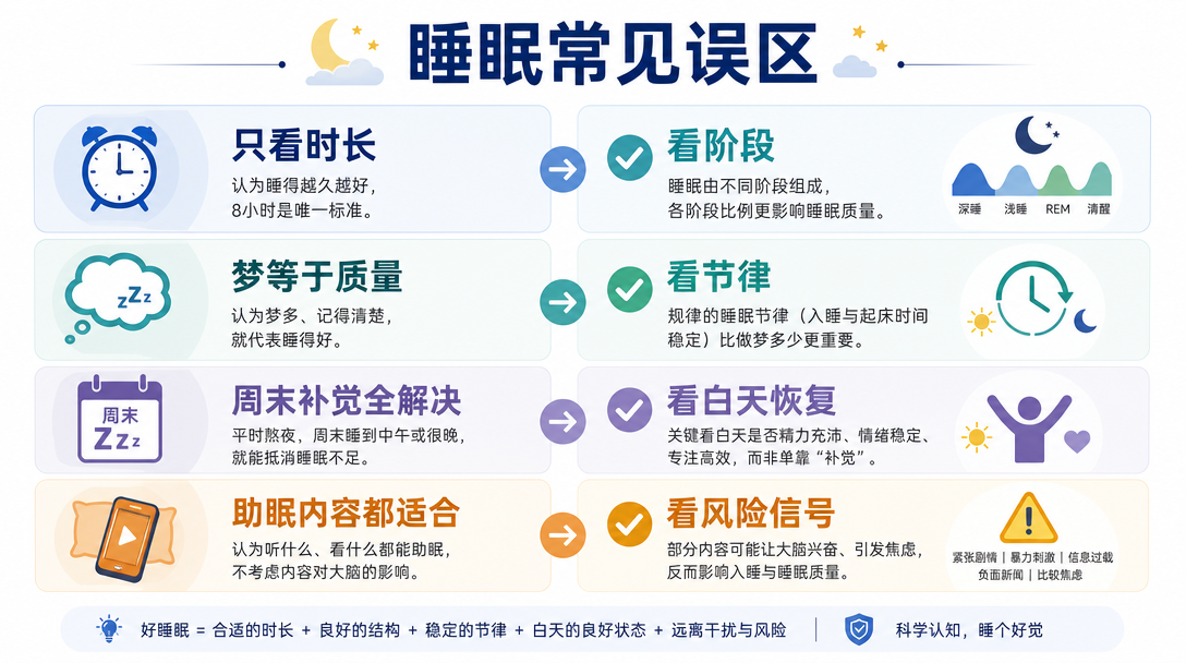 误区清单图