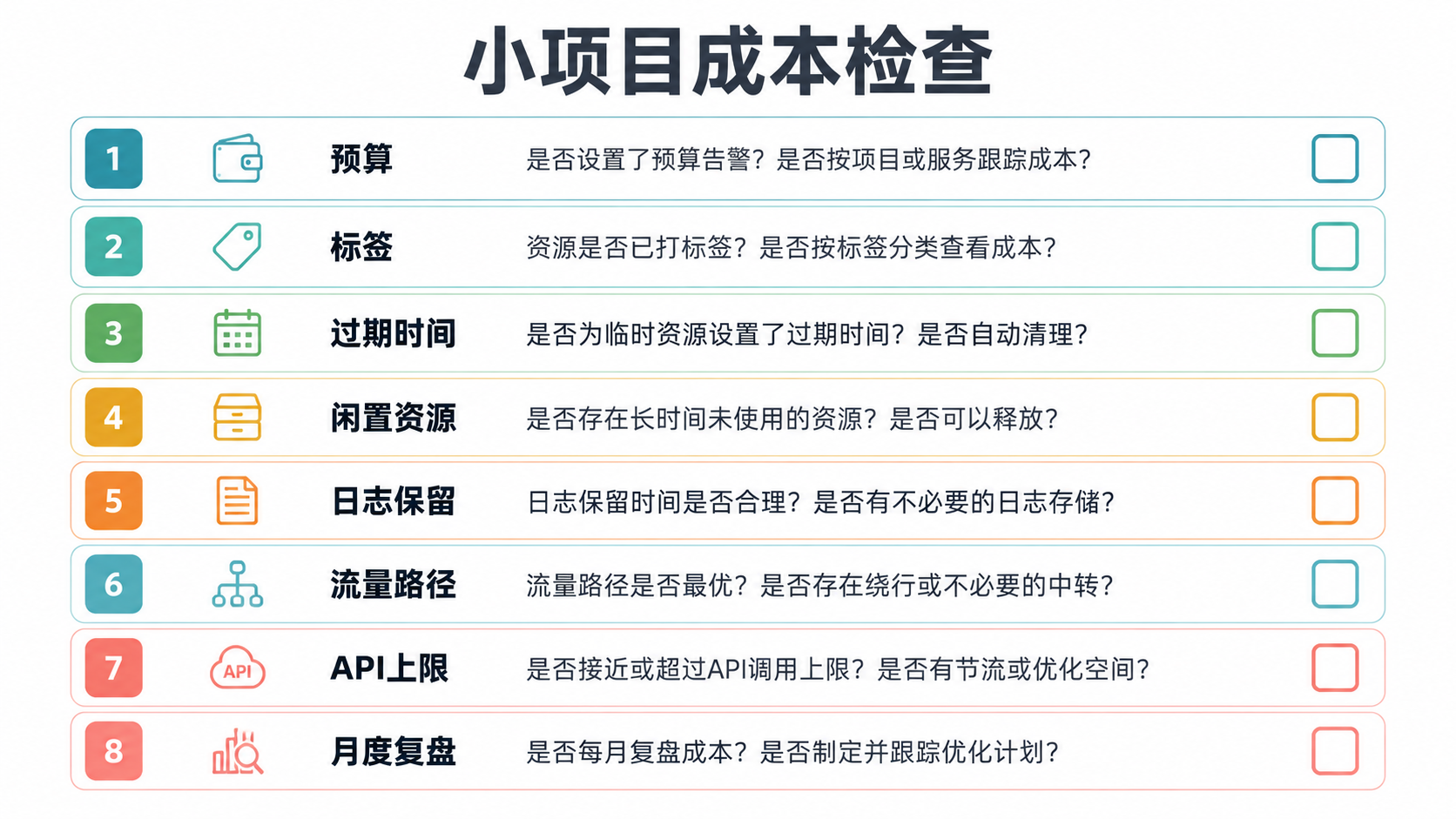 成本检查清单图