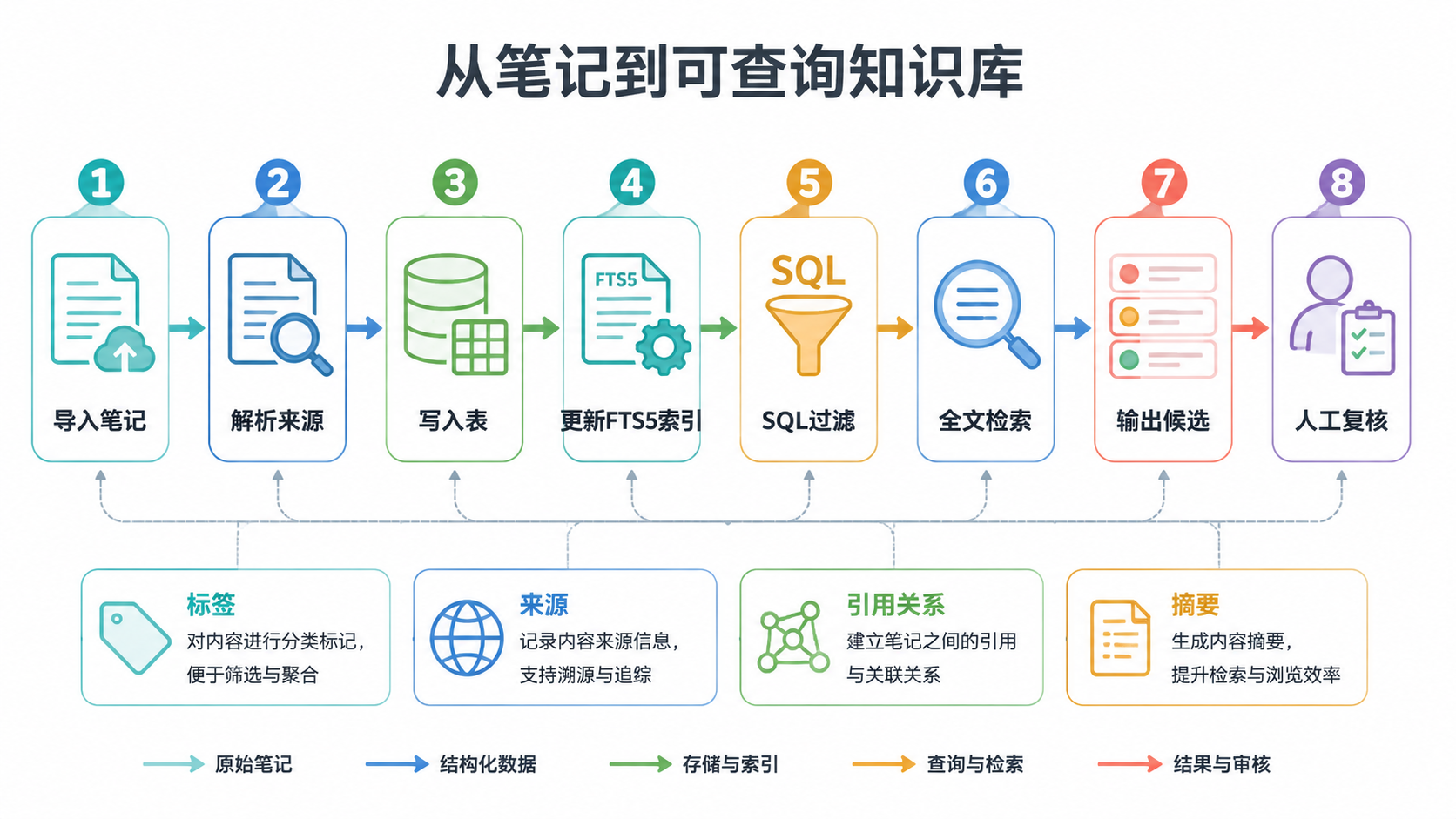 查询流程图