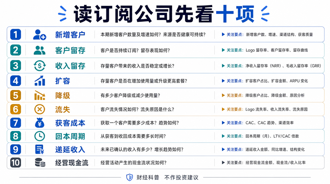 指标清单