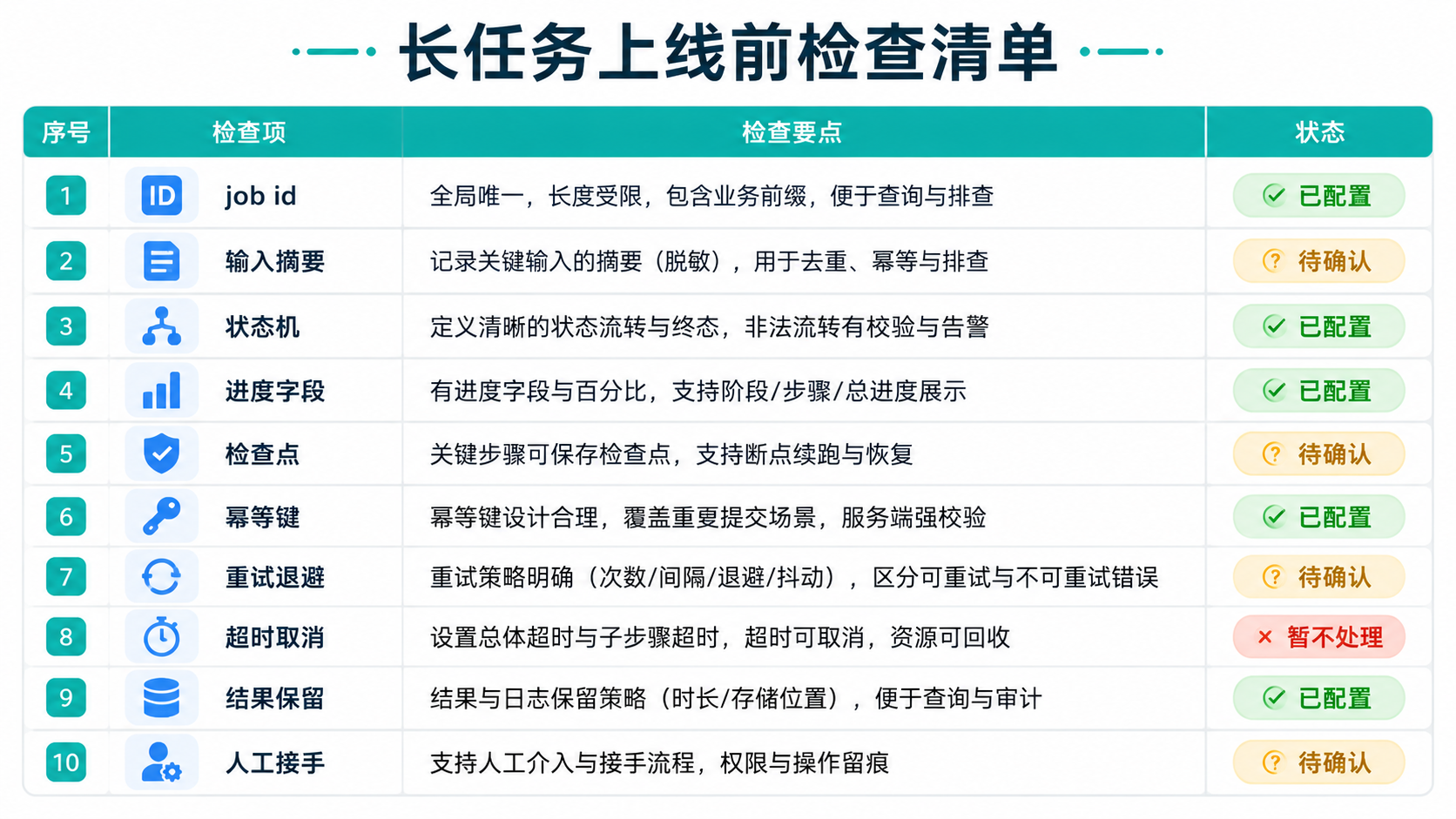 运维清单