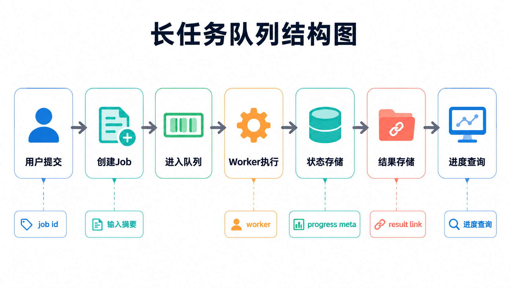 队列结构图