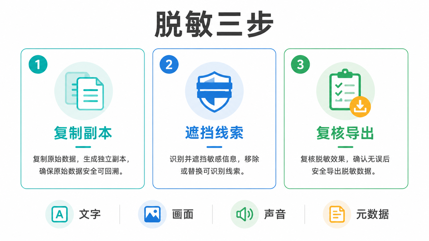 脱敏流程图