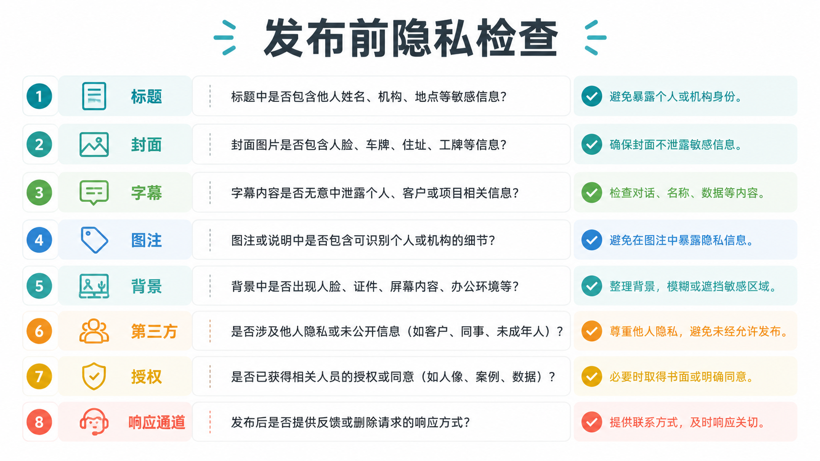 发布清单图