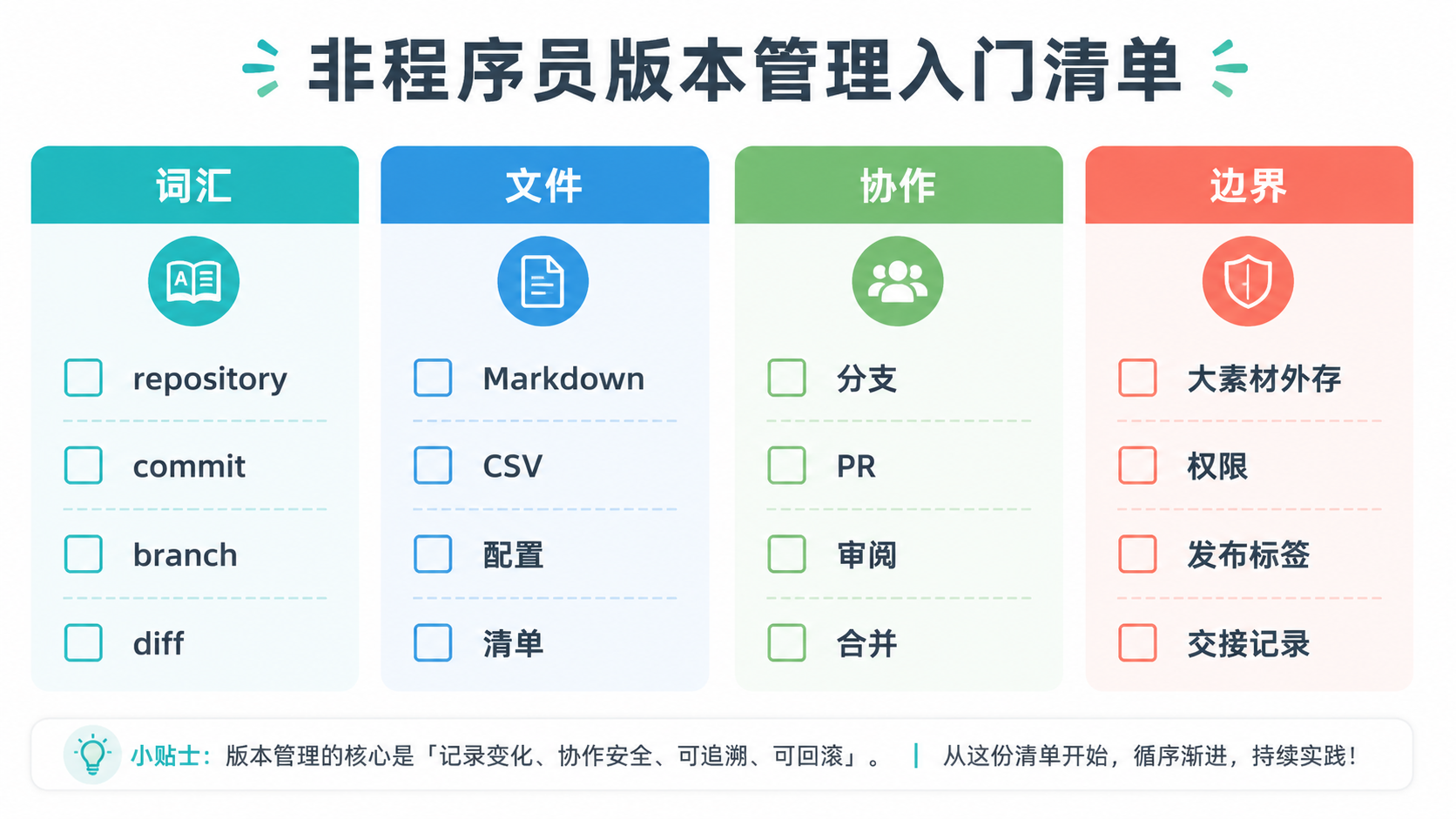 协作清单