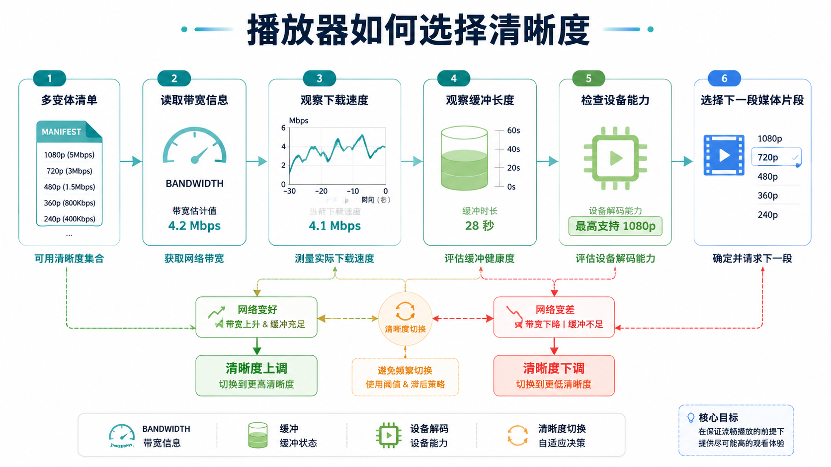 播放适配图