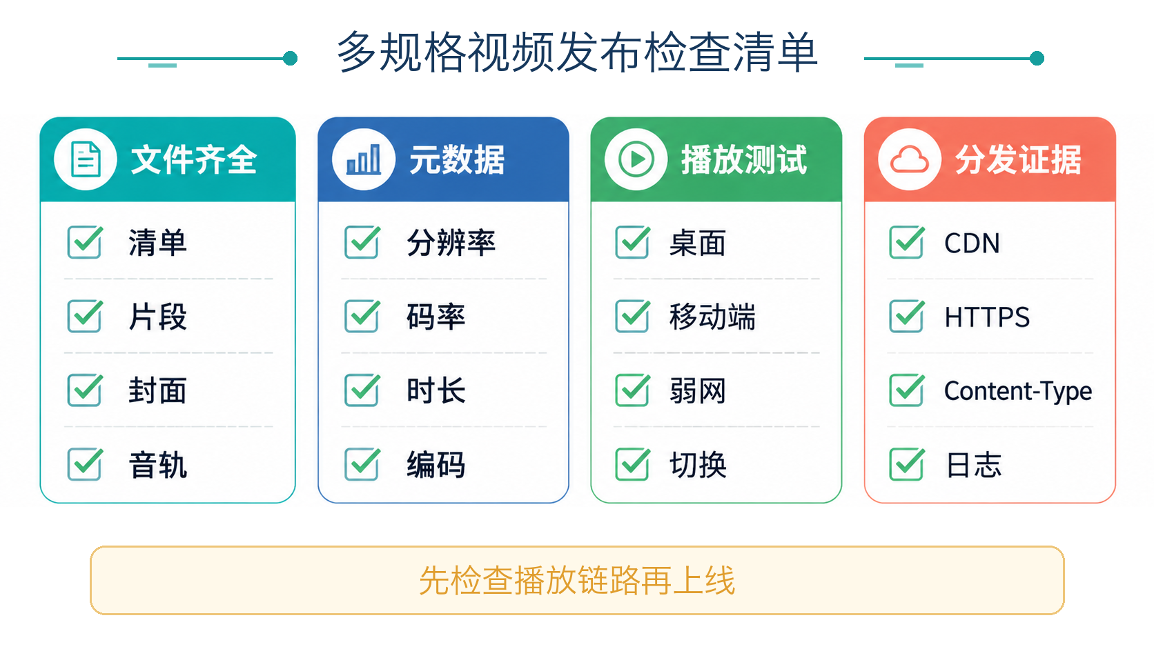 发布检查清单