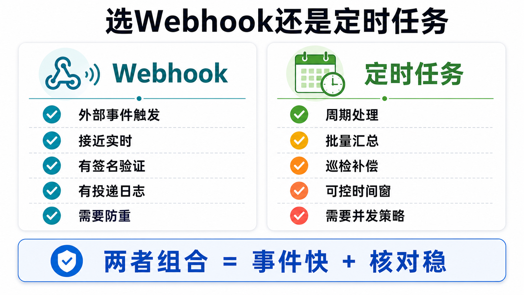 选择清单